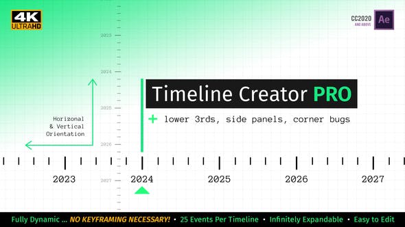 AE模板-时间线发展历程介绍生成工具 Timeline Creator Kit PRO-精品资源站
