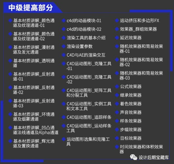 C4D教程合集-0基础到大神!附配套教程素材!