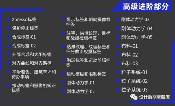 C4D教程合集-0基础到大神!附配套教程素材!