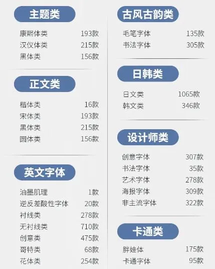 免费商用字体大合集分享