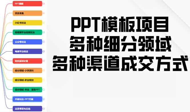 （13942期）PPT模板项目，多种细分领域，多种渠道成交方式，实操教学-精品资源站