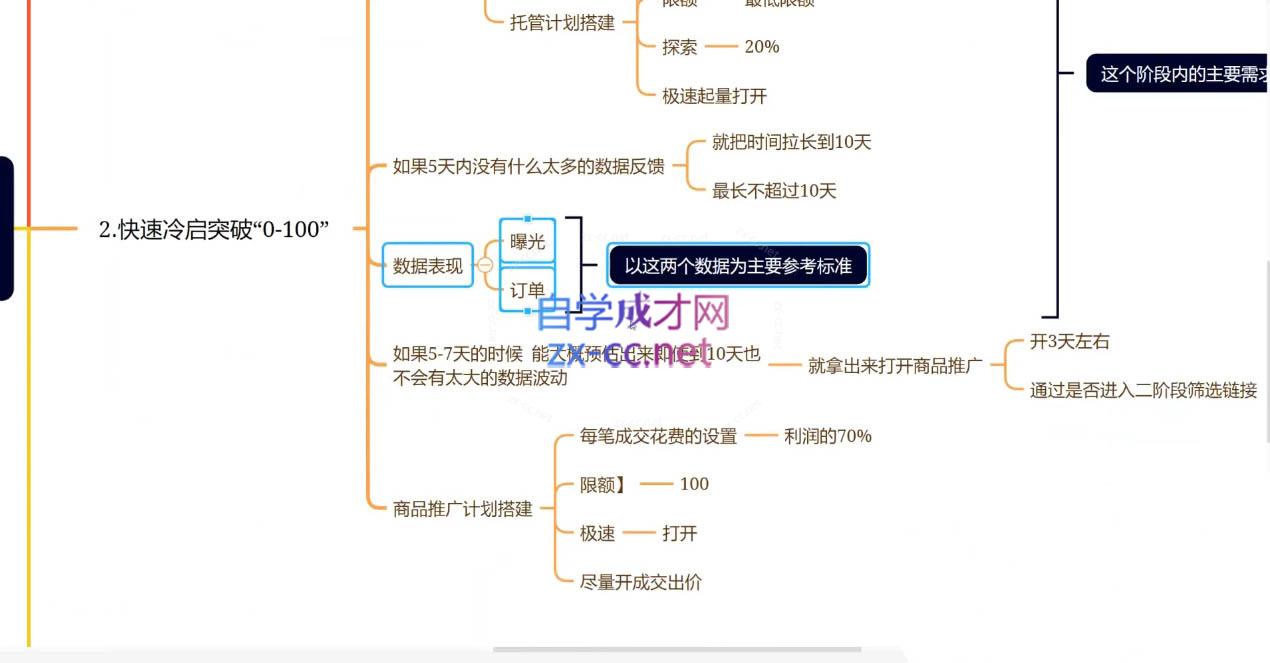 老陶电商·拼多多+抖音小店无货源开店(更新25年1月)-精品资源站
