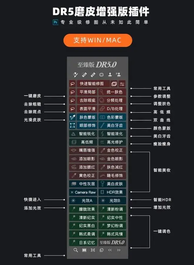 DR5最强PS插件磨皮美妆美白修复神器!合集版本Win/Mac
