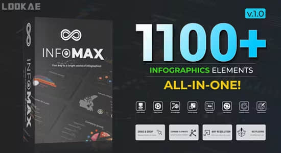 AE模板-1100个公司企业信息数据柱状饼状扇形图表动画 Infomax – The Big Infographics Pack-精品资源站