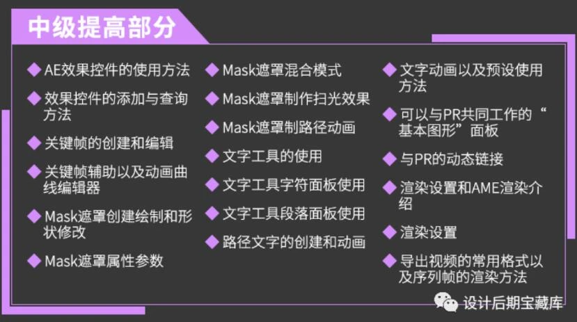 AE教程合集-0基础到大神!附配套教程素材!