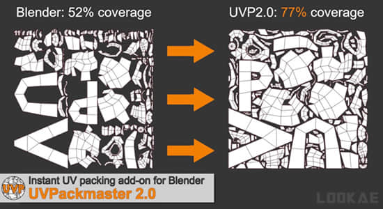 Blender插件-高效且功能齐全的UV贴图打包工具 UVPackmaster PRO v2.5-精品资源站