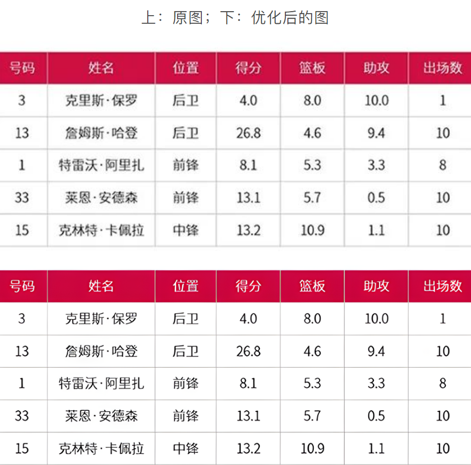 图片无损放大!必备黑科技!